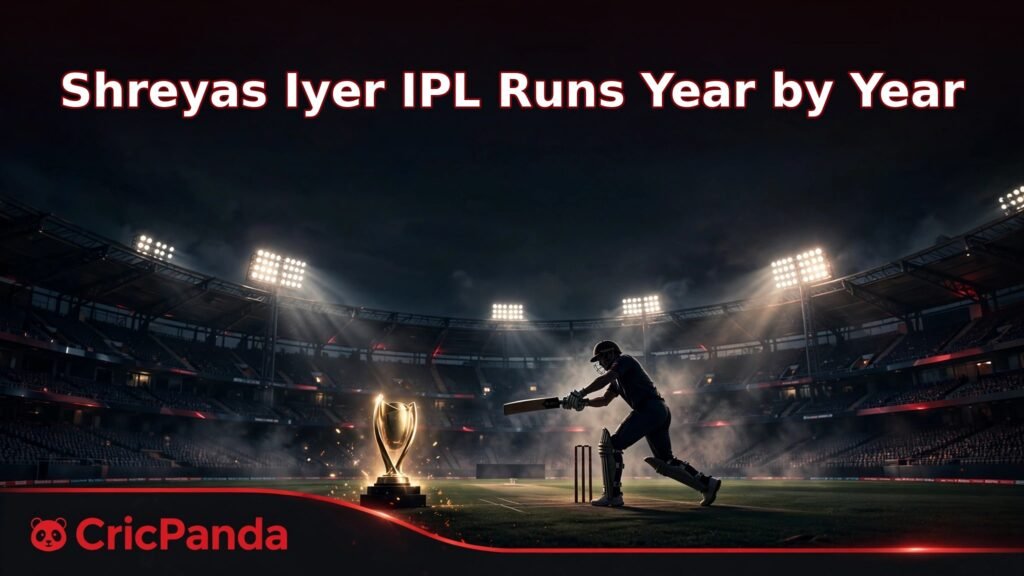 Shreyas Iyer IPL runs year by year record chart with his season totals and best knocks